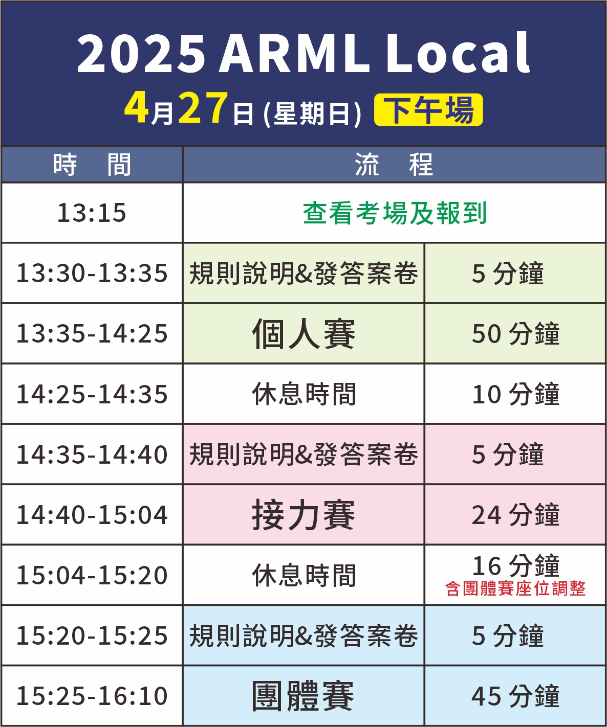 2025年美國高中數學聯賽ARML LACAL流程