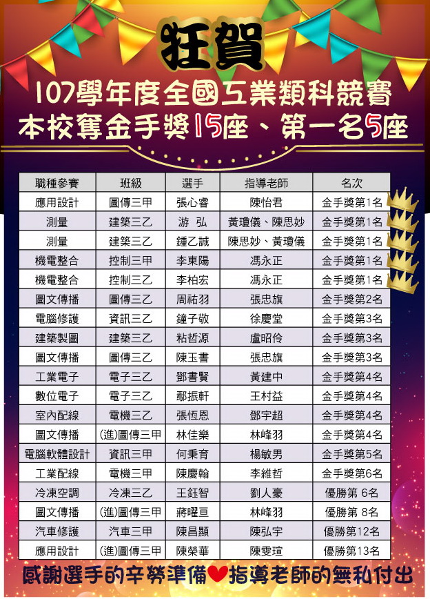 107工科賽