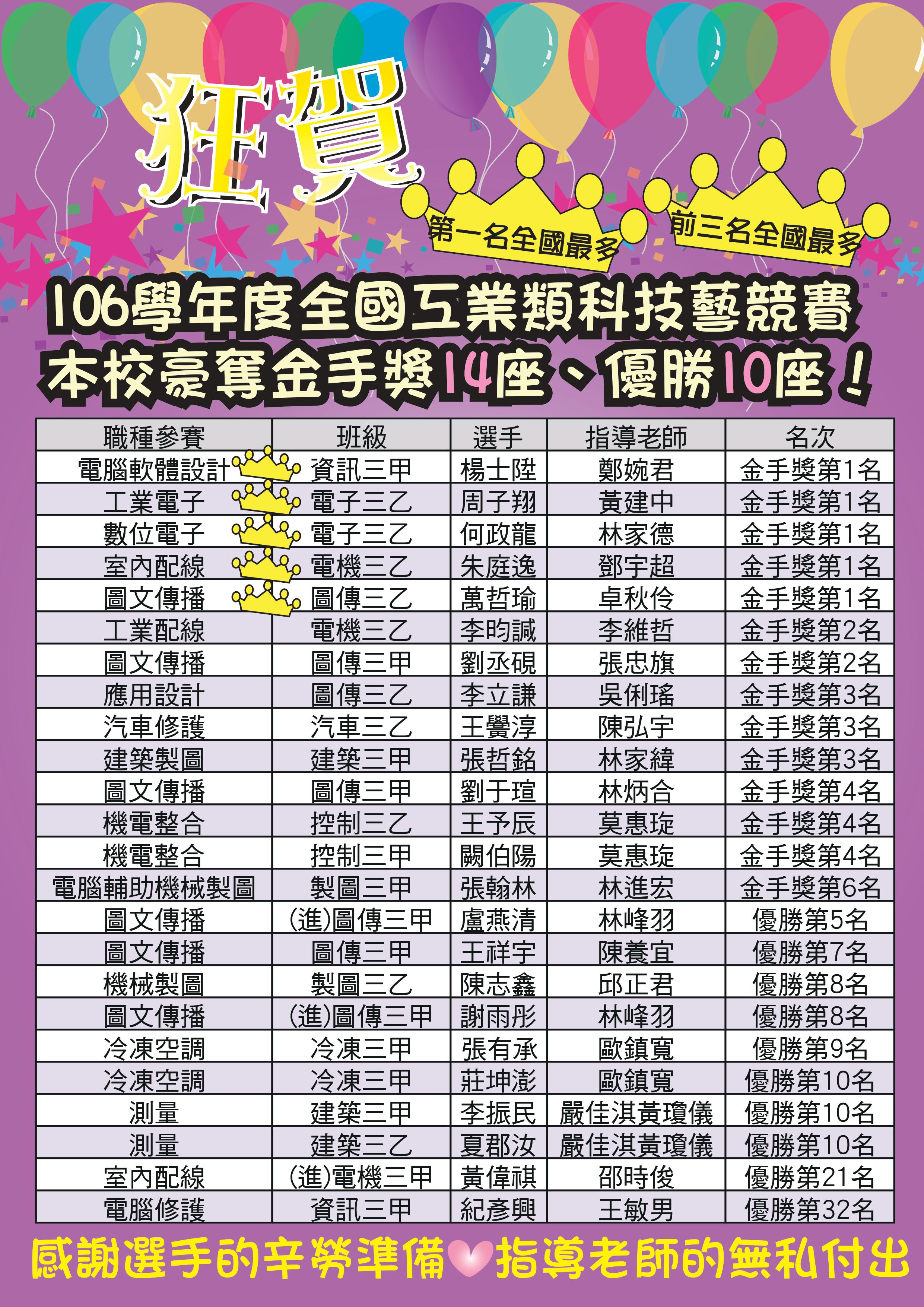 106工科賽