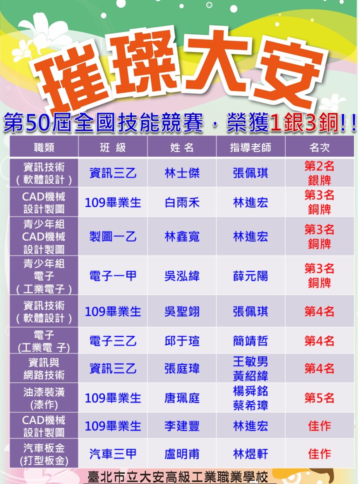 第50屆全國賽
