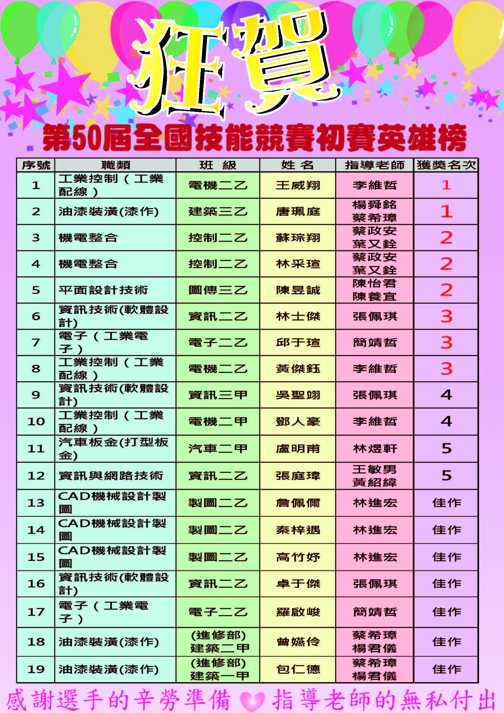 第50屆分區賽