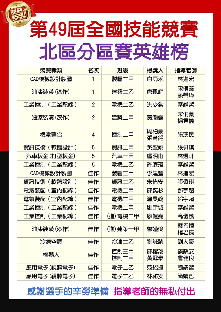 第49屆分區賽