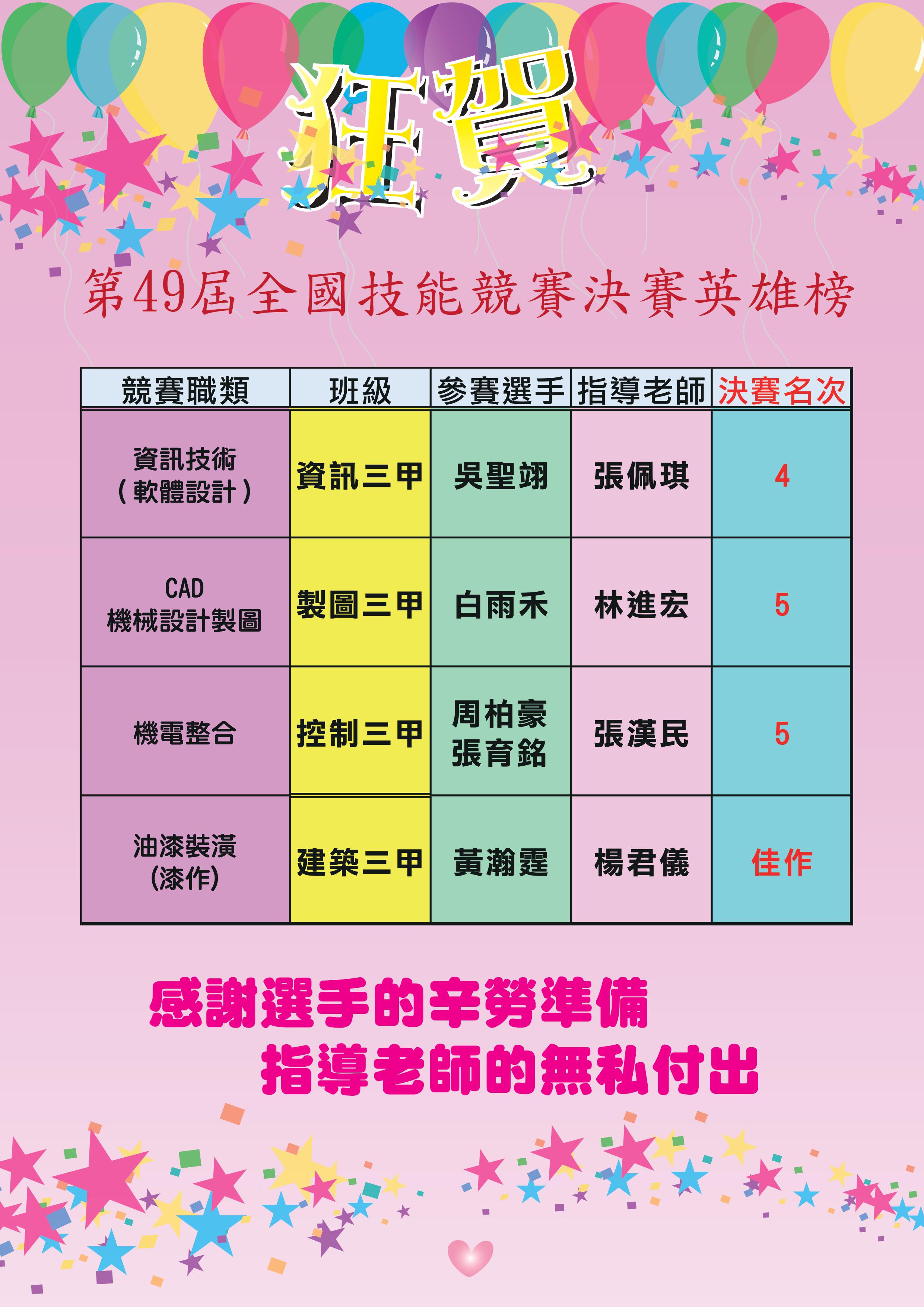 第49屆全國賽