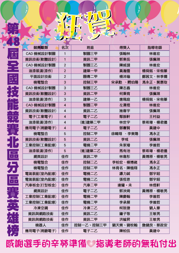 第48屆分區