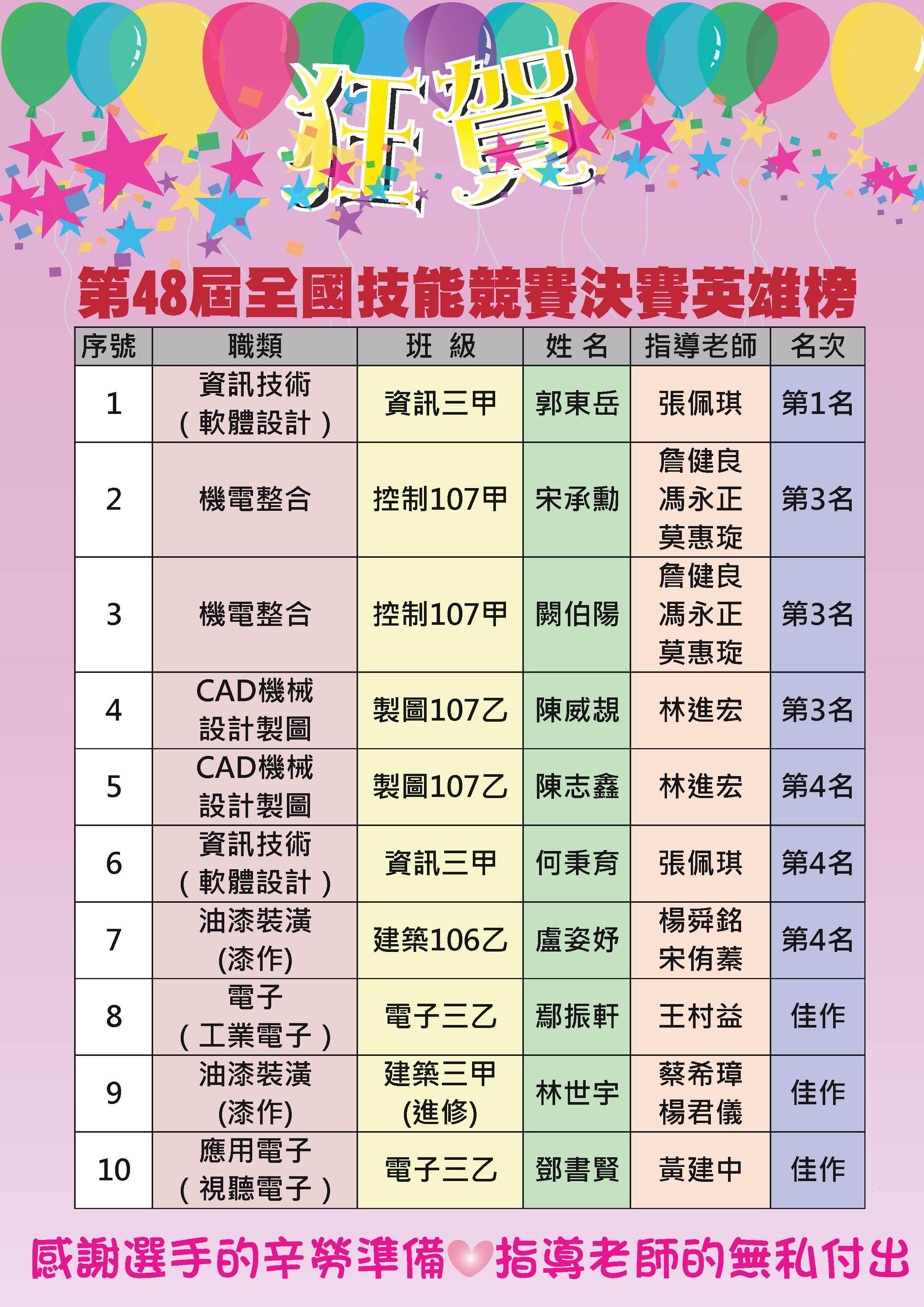 第48屆全國賽
