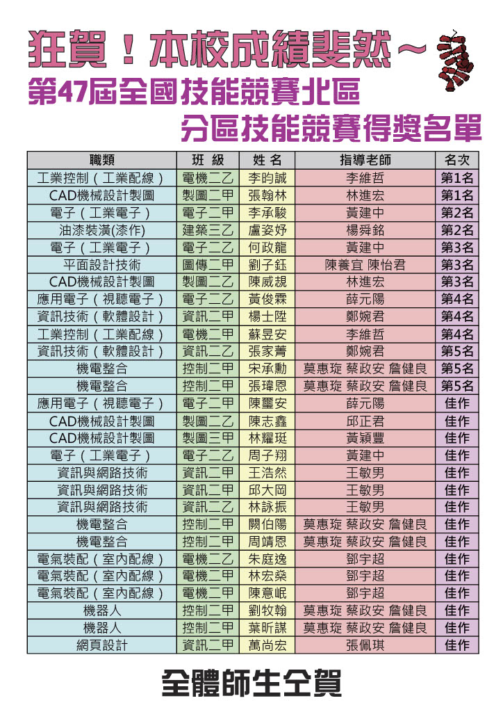 第47屆分區賽