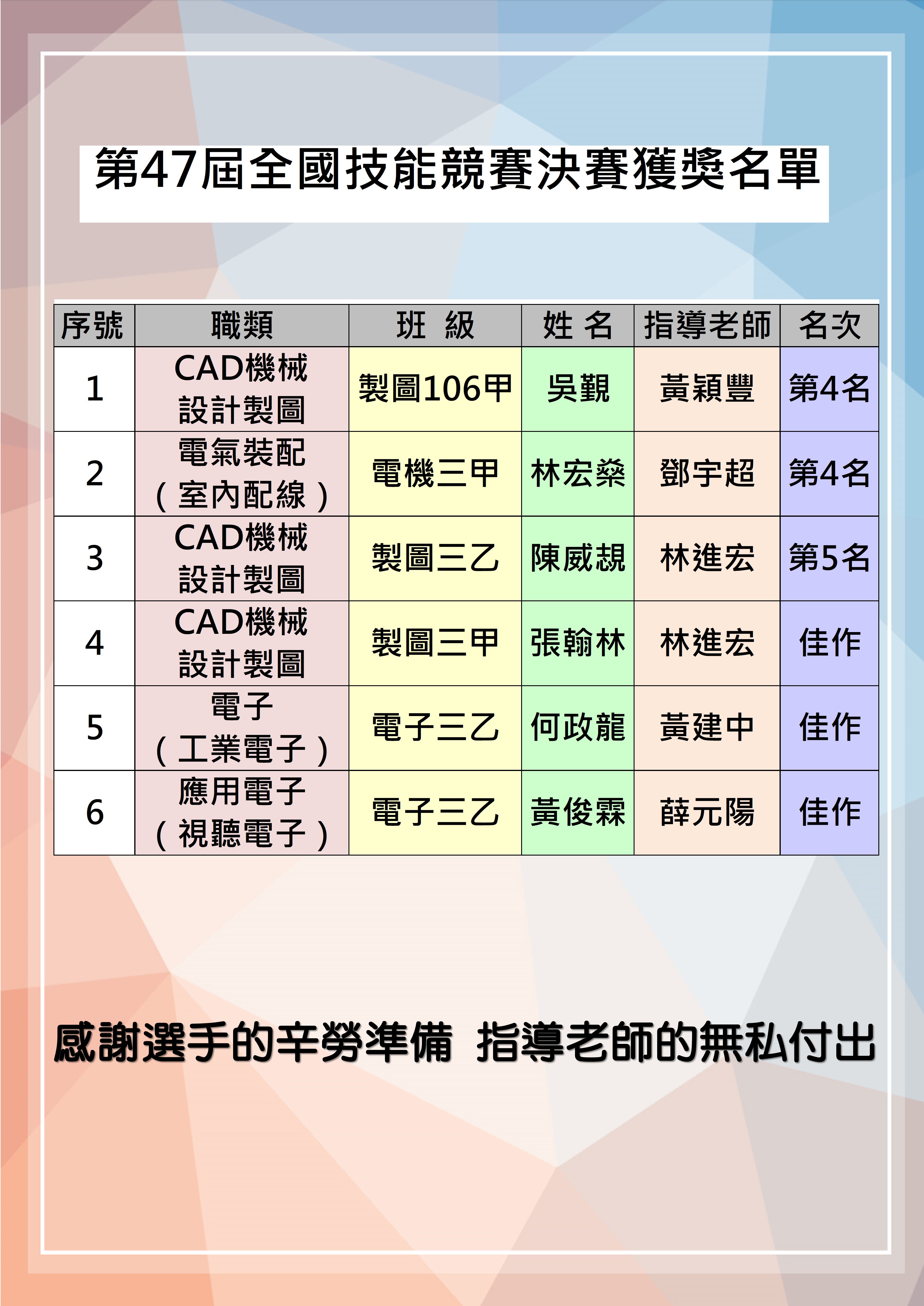 第47屆全國賽