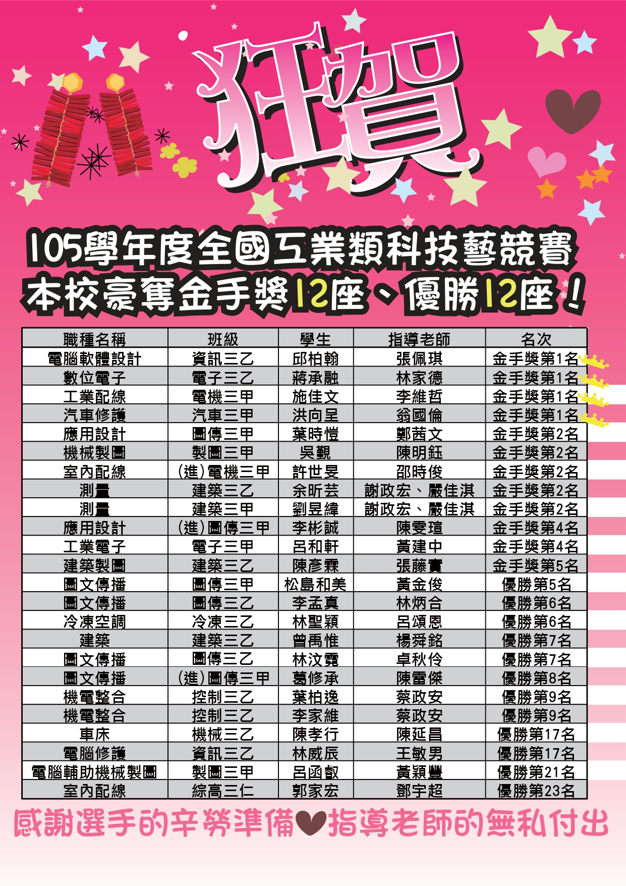 105工科賽