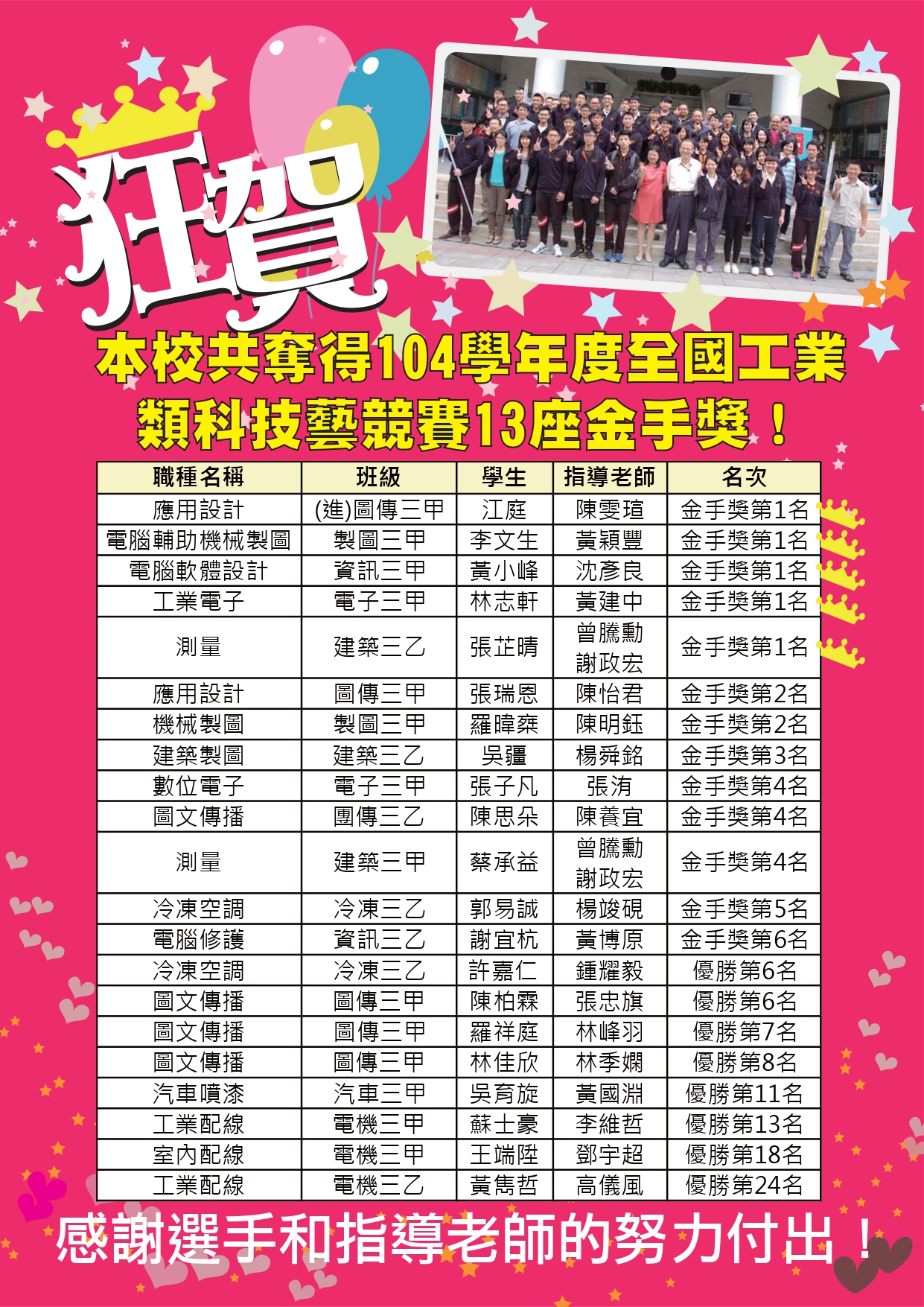 104工科賽