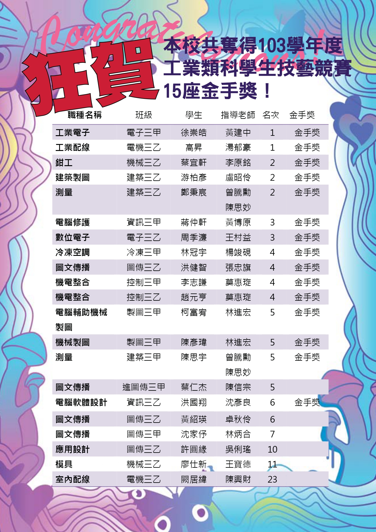 103工科賽
