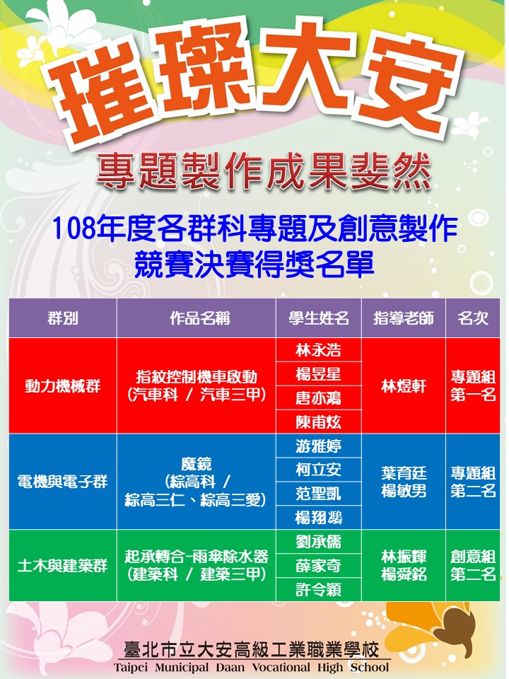 108專題