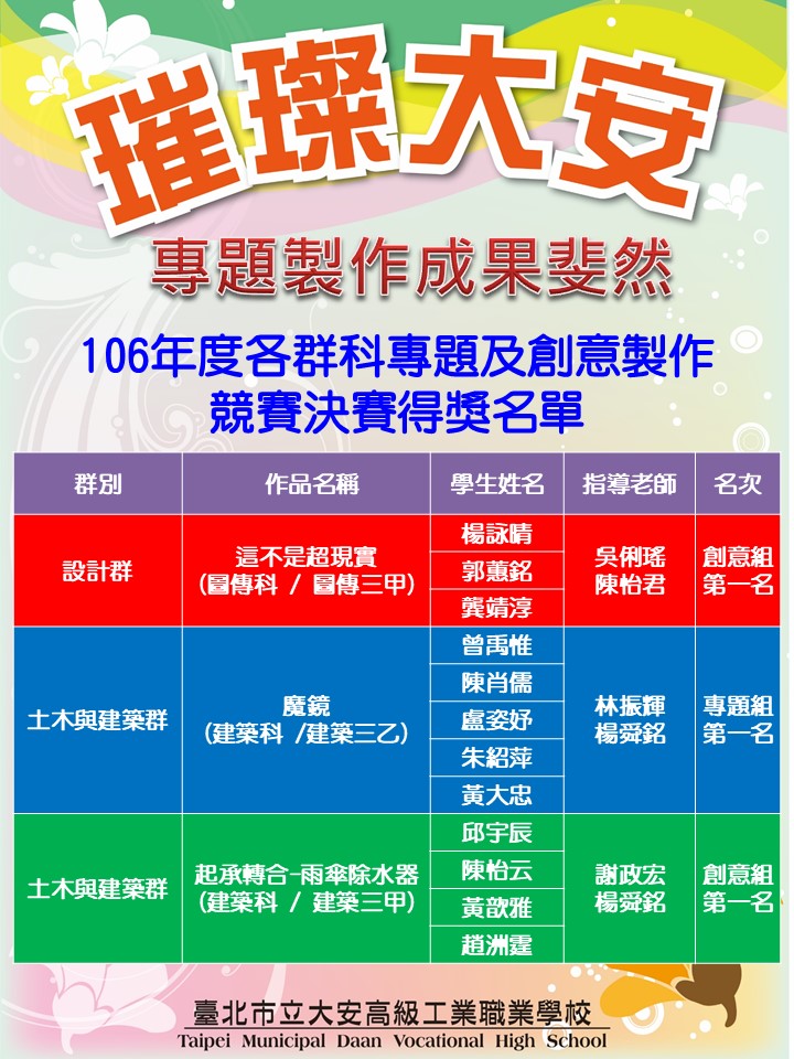 106專題