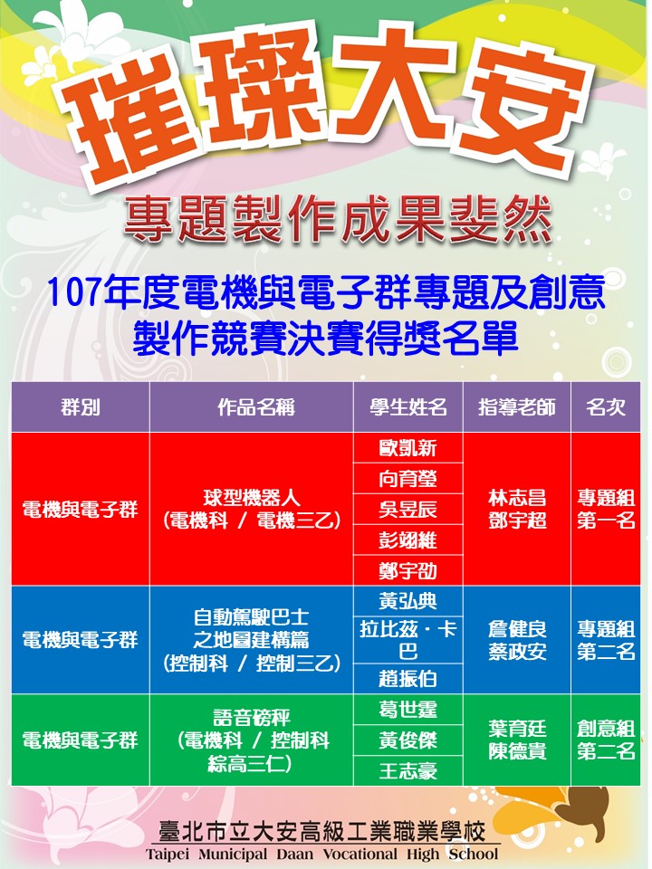 107專題