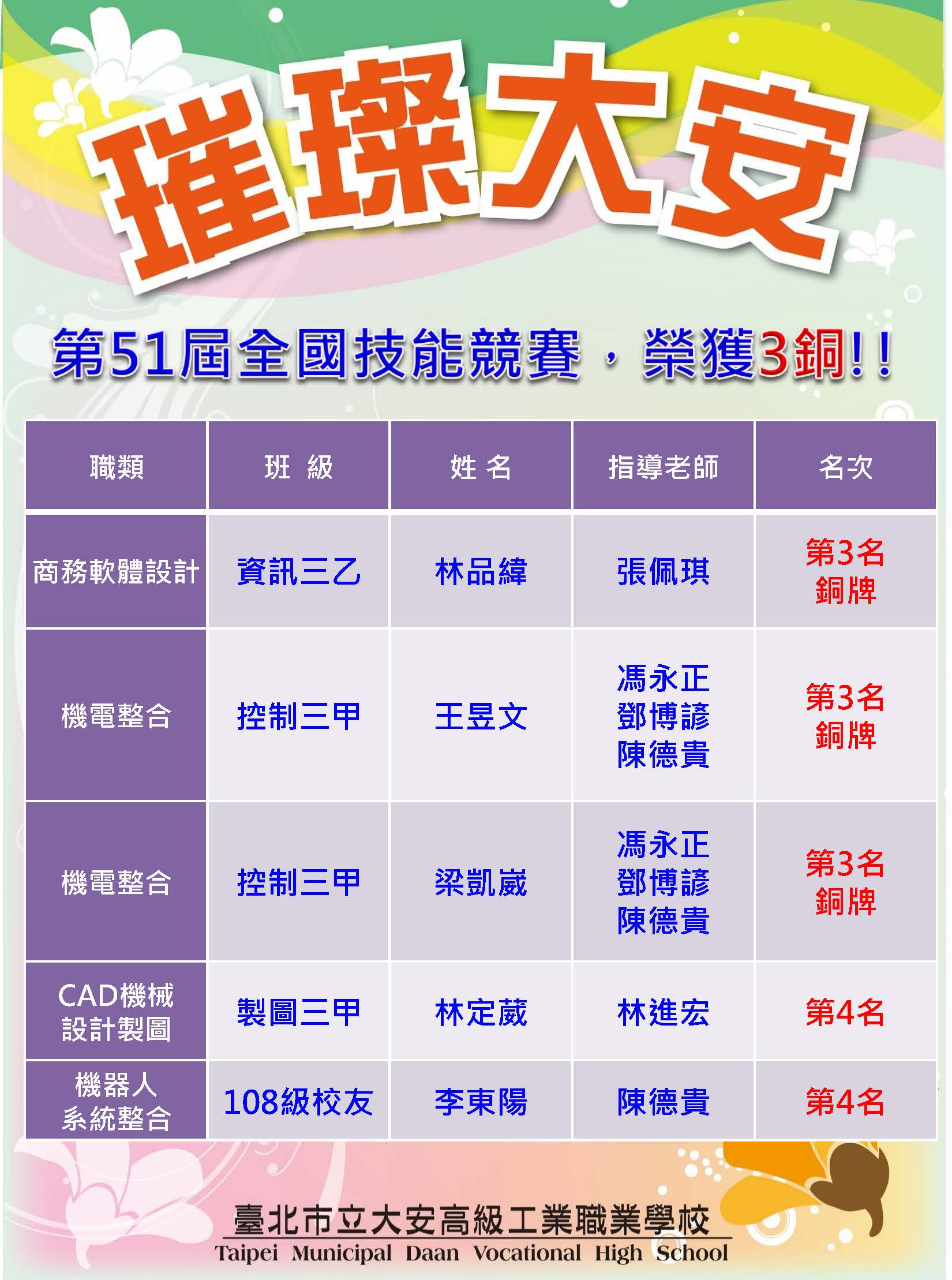 第51屆全國技能競賽-決賽