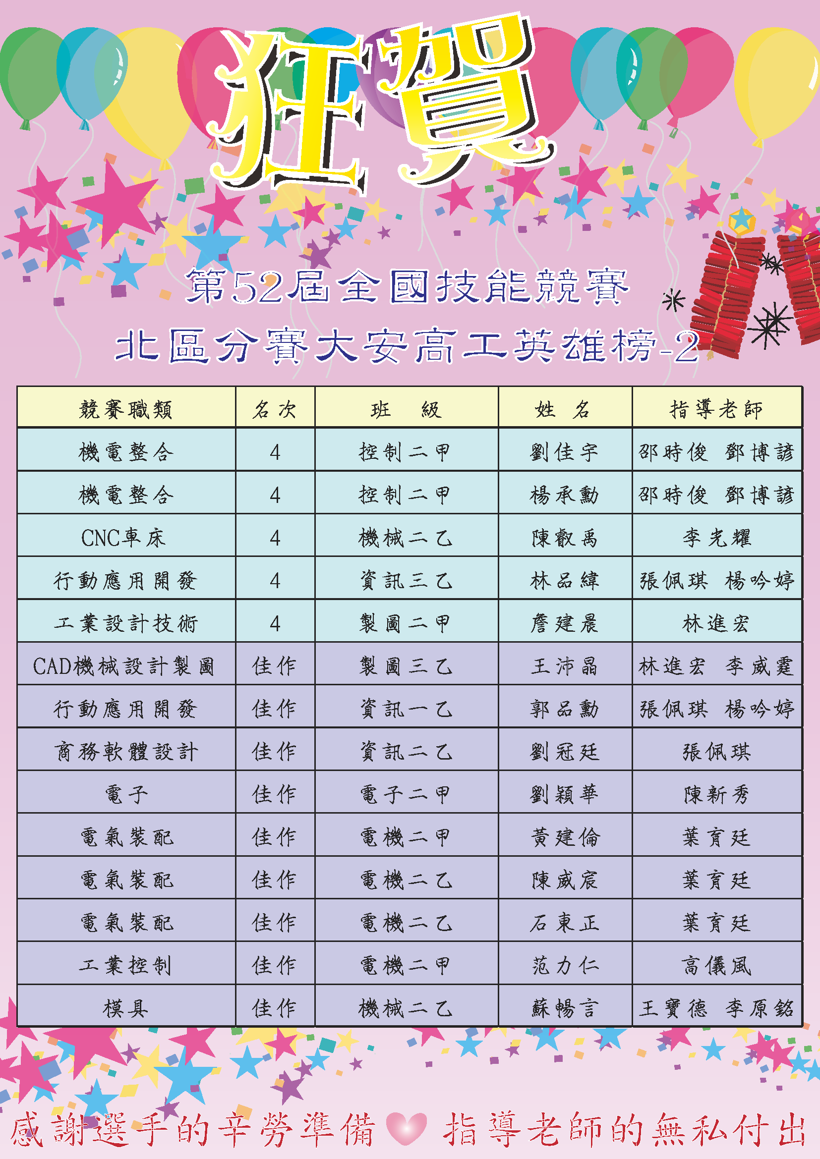 第52屆全國技能競賽-北區初賽-大安高工獲獎名單-02_1110425屆分區賽