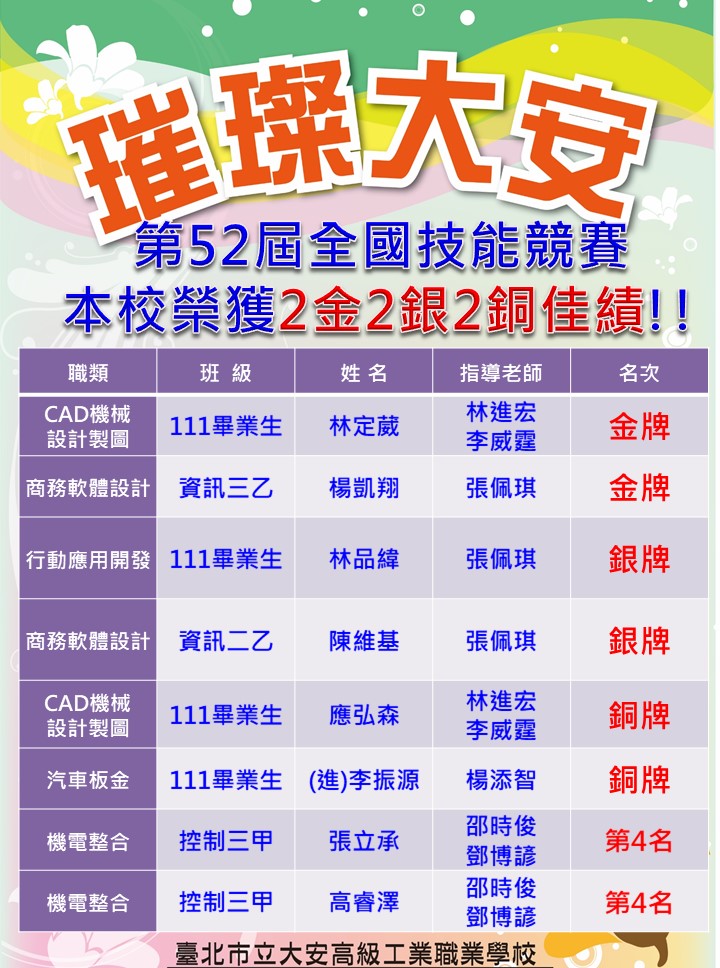 第52屆全國技能競賽-決賽_璀璨大安海報