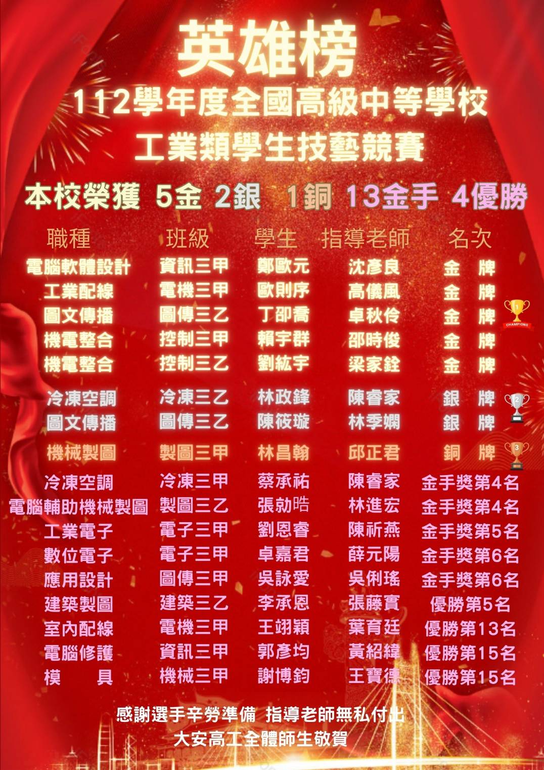 大安高工_112工科賽獲獎海報