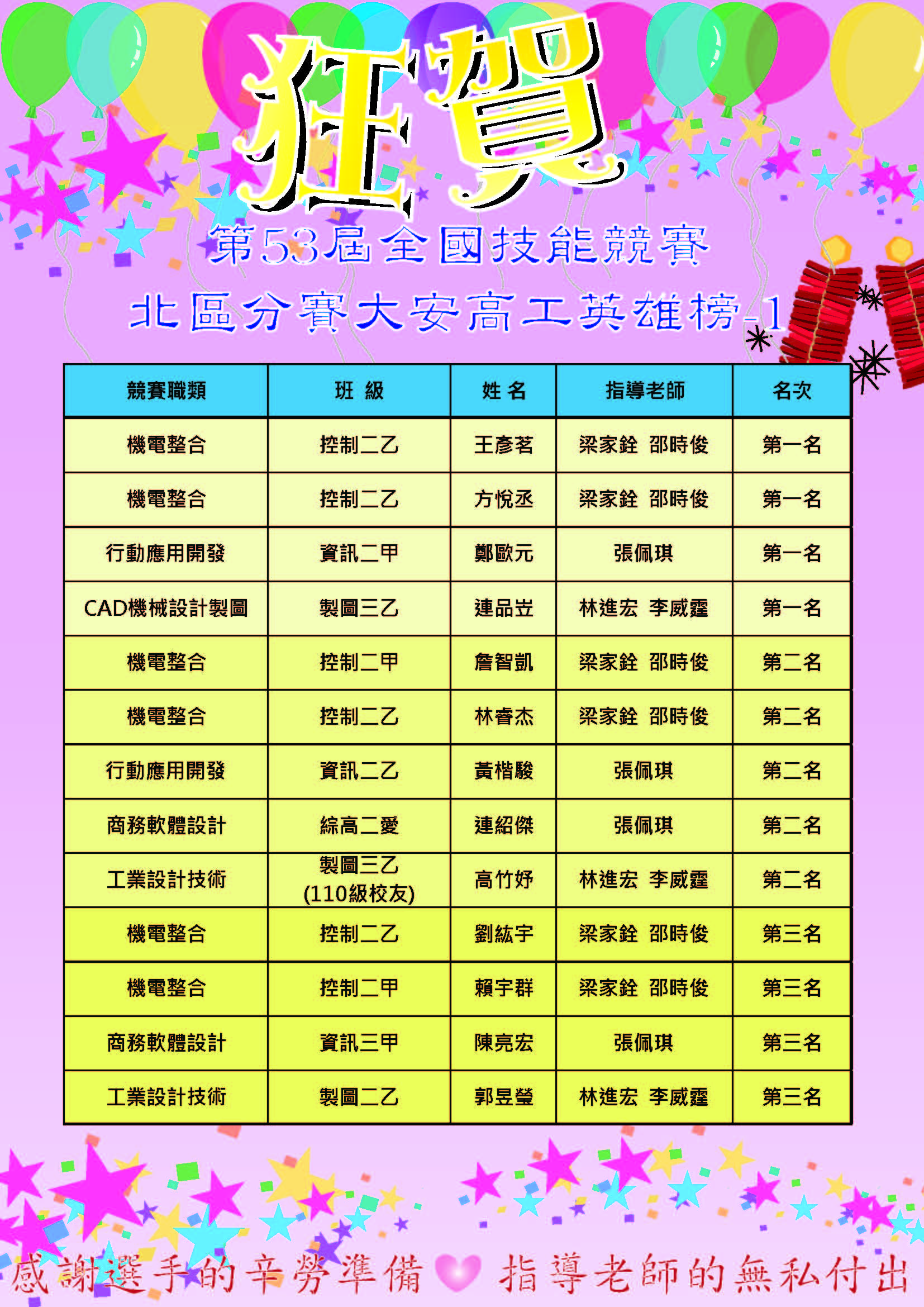 第53屆_北區初賽榜單-1