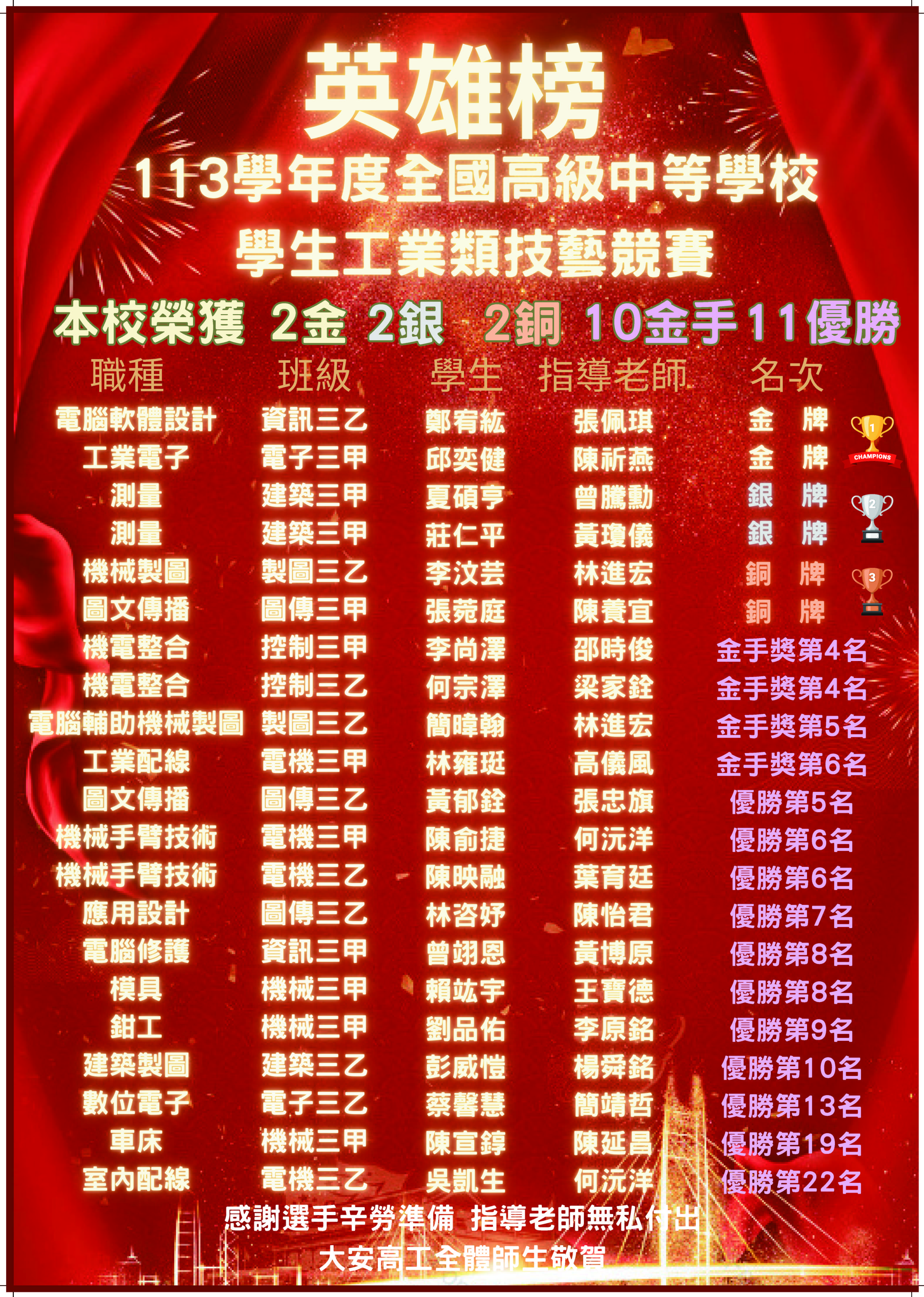 113_工科賽海報