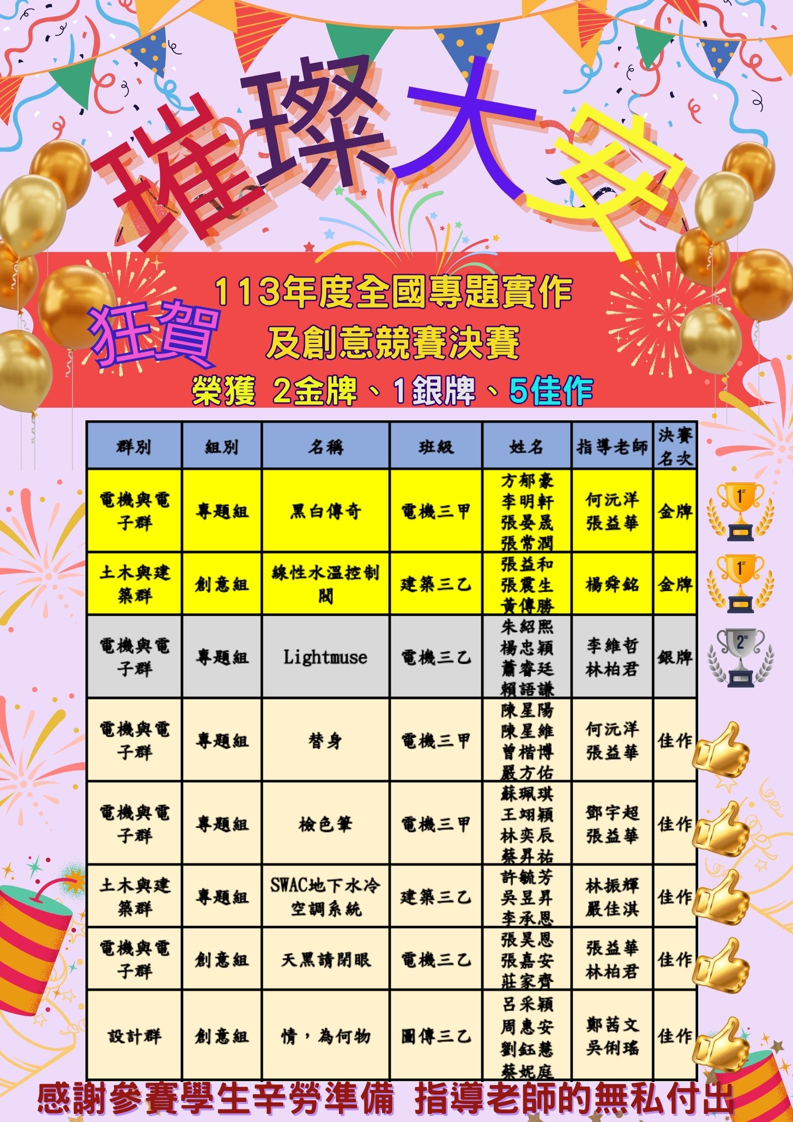 113年度全國專題實作及創意競賽-決賽獲獎海報