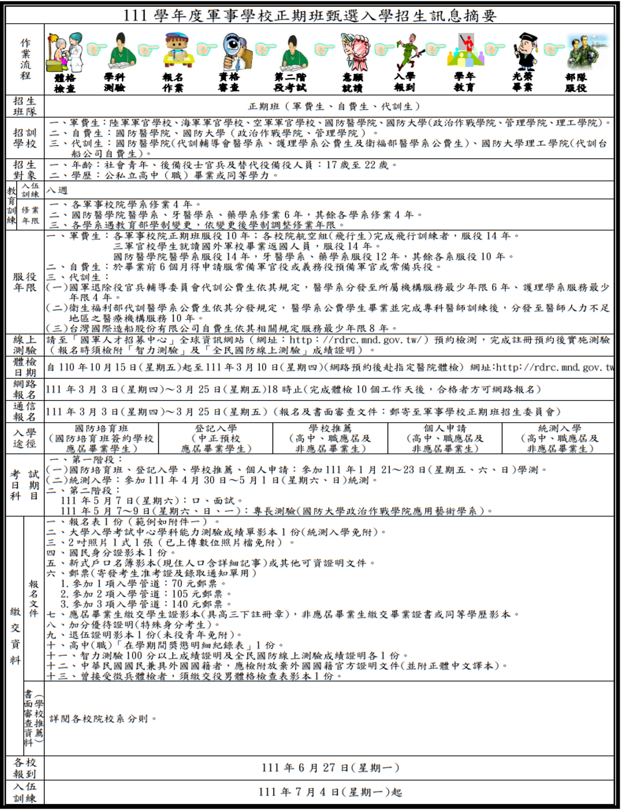 封面_招生訊息摘要