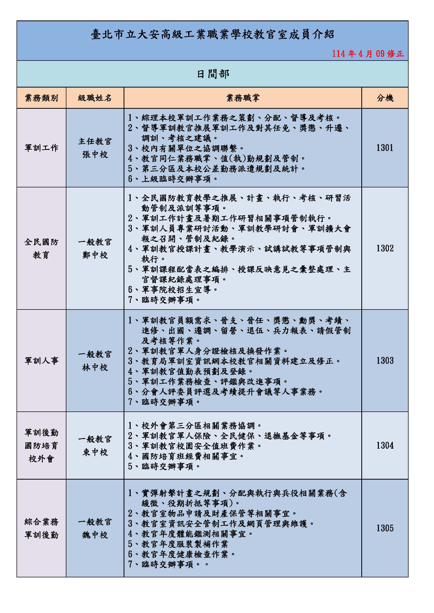 教官室成員業務職掌