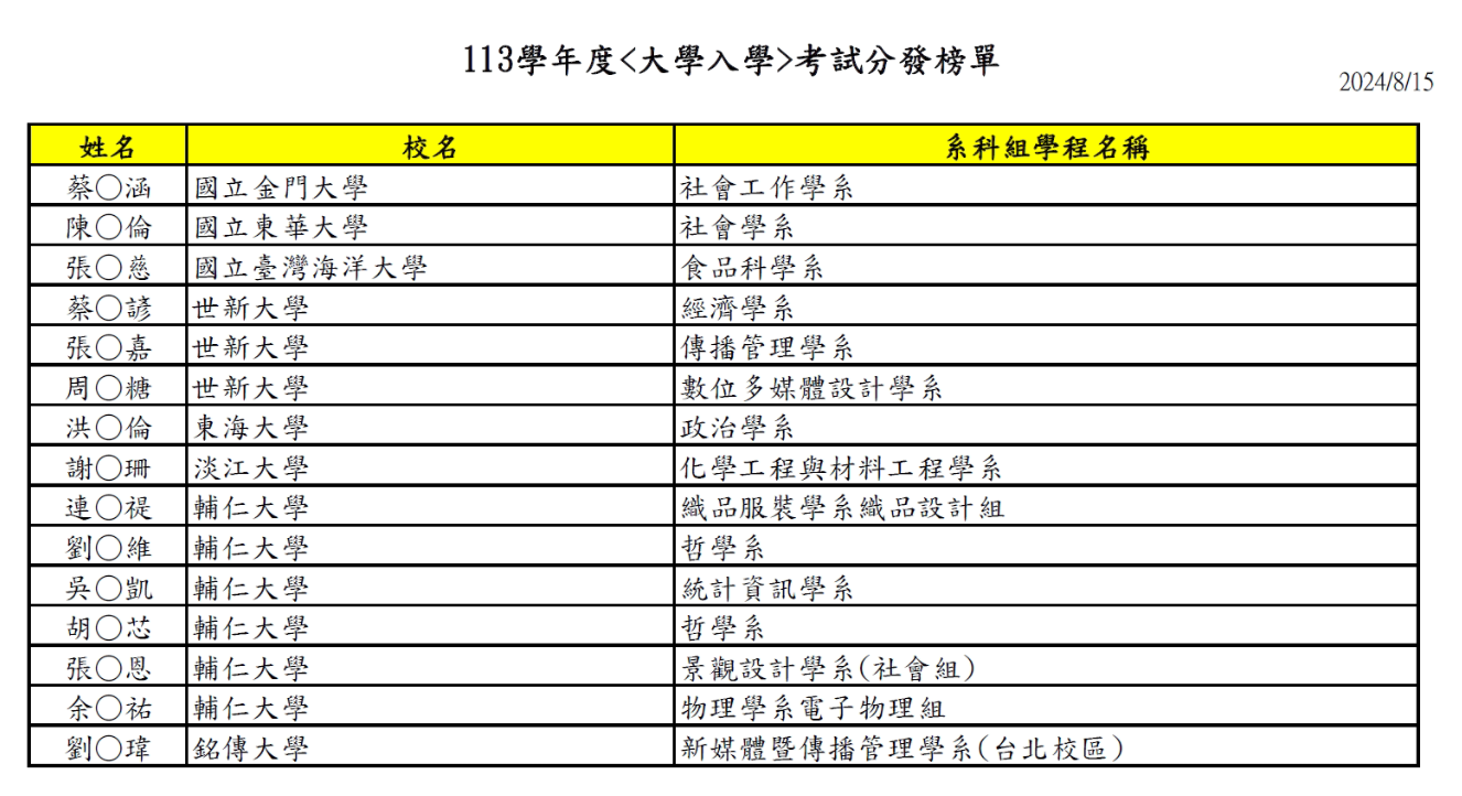 113大學考試分發榜單