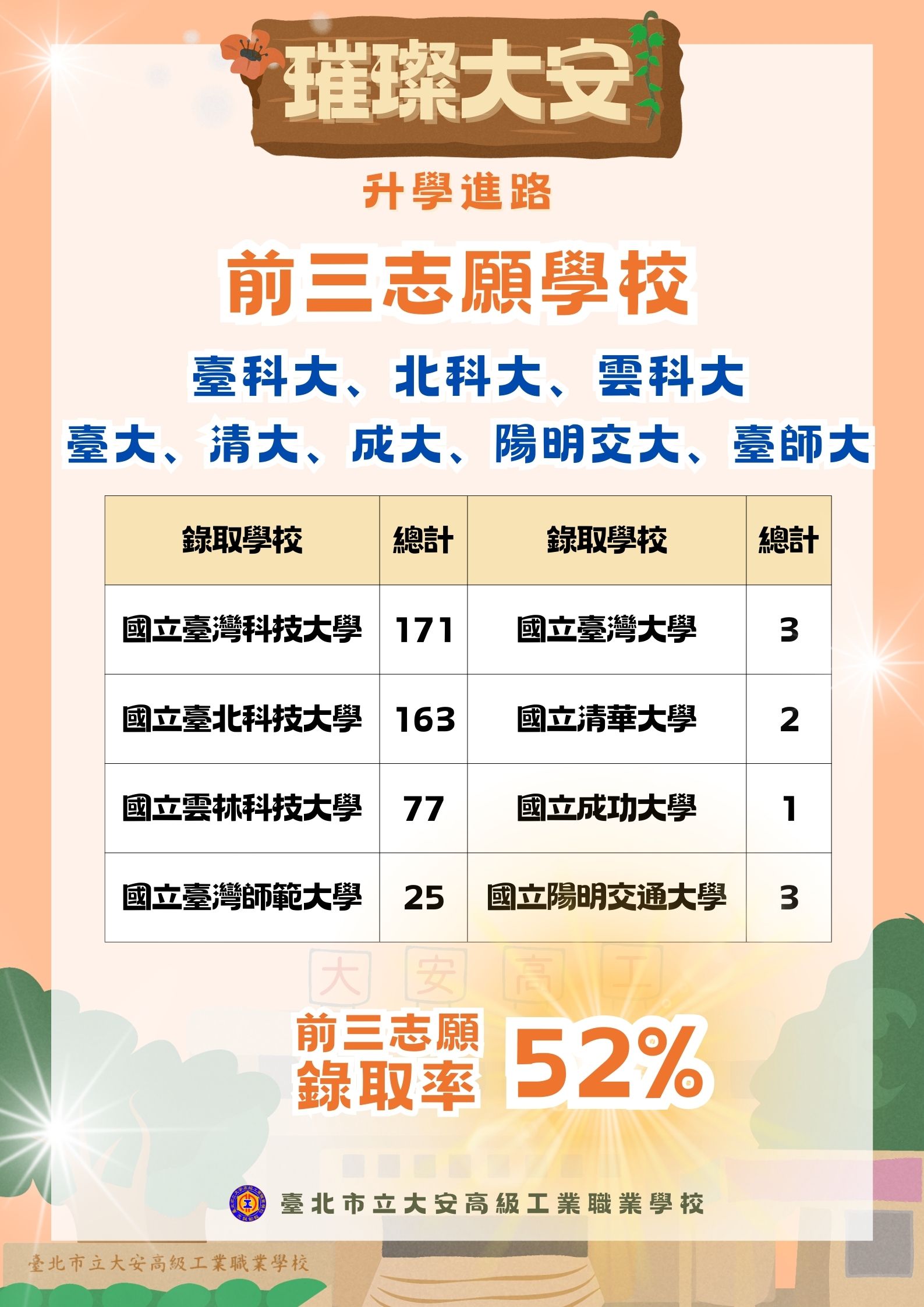 前三志願