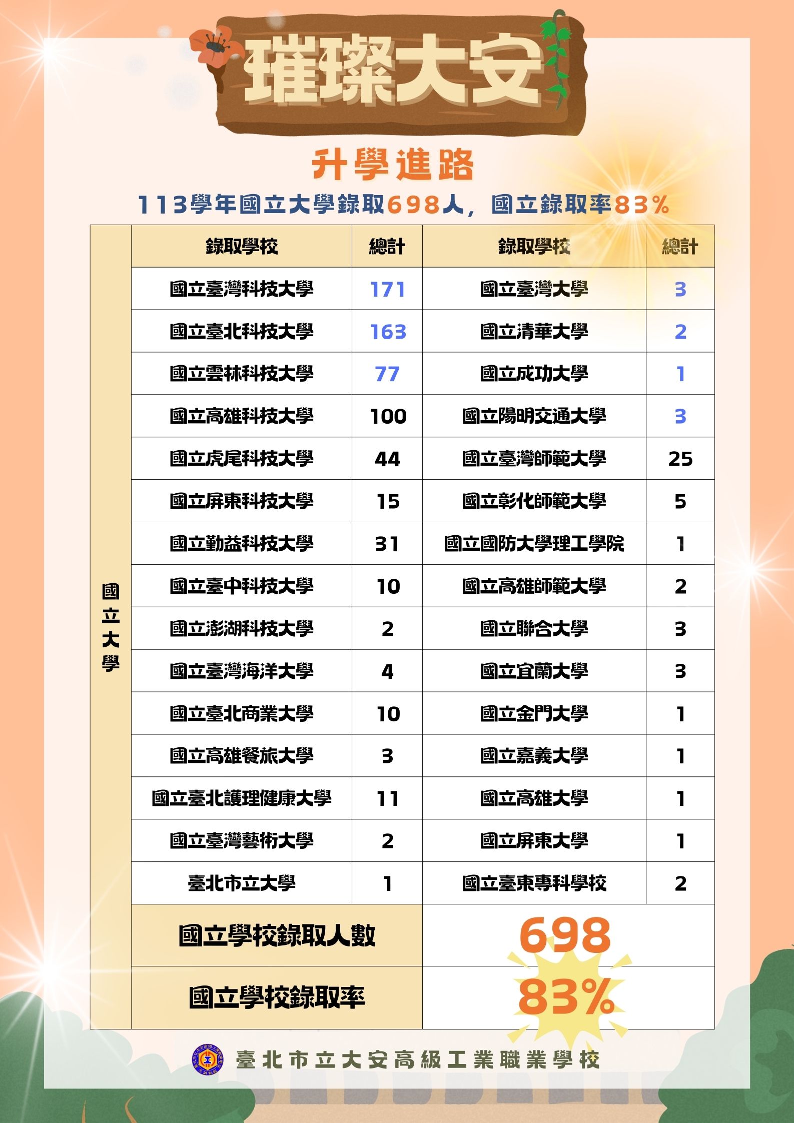 榜單1