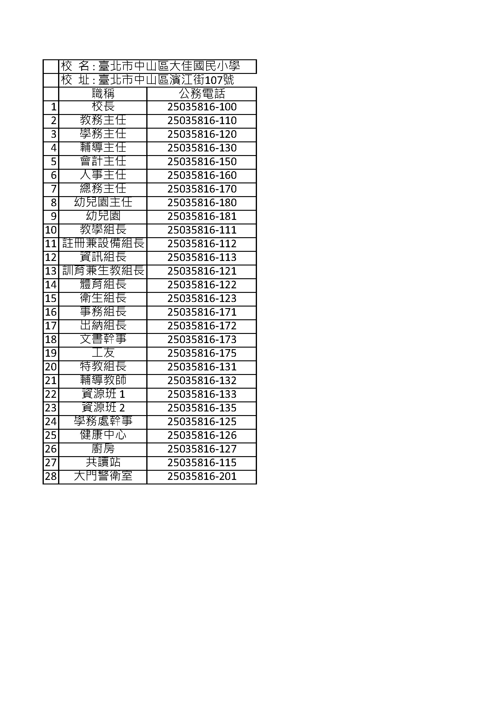 臺北市中山區大佳國民小學於11月29日更換電話分機