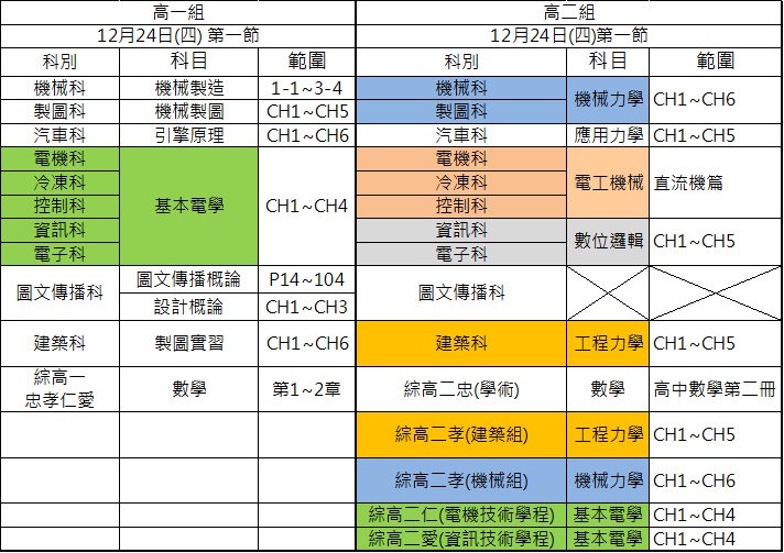 競試 109 1高一高二專業科目暨綜高數學競試範圍公告 臺北市立大安高級工業職業學校 競試 109 1高一高二專業科目暨綜高數學競試範圍公告 臺北市立大安高級工業職業學校