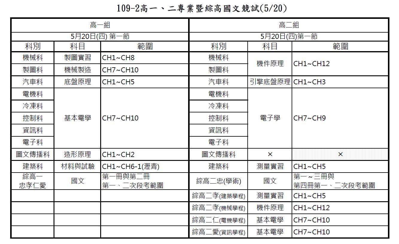 競試 109 2高一高二專業科目暨綜高國文競試範圍公告 臺北市立大安高級工業職業學校