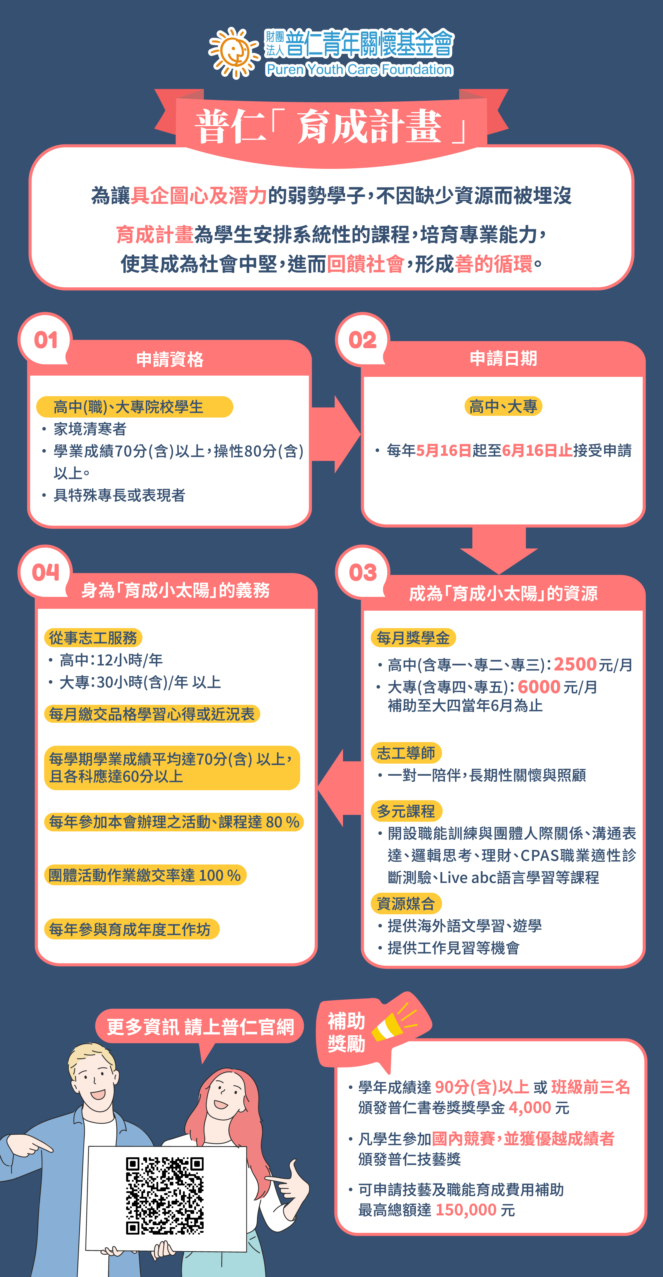 普仁育成計畫