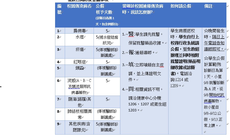 校園傳染病通報圖說