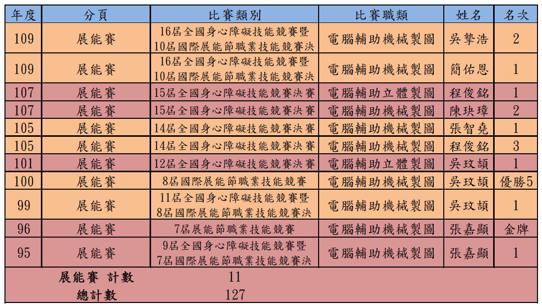 展能賽