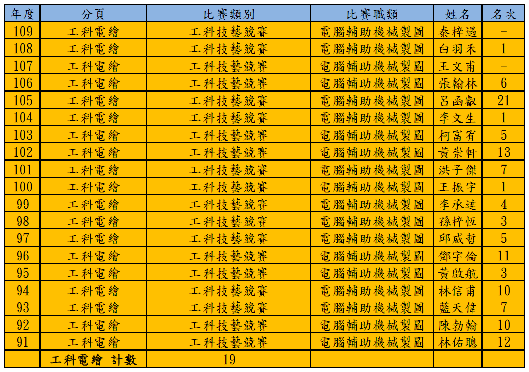 工科電繪