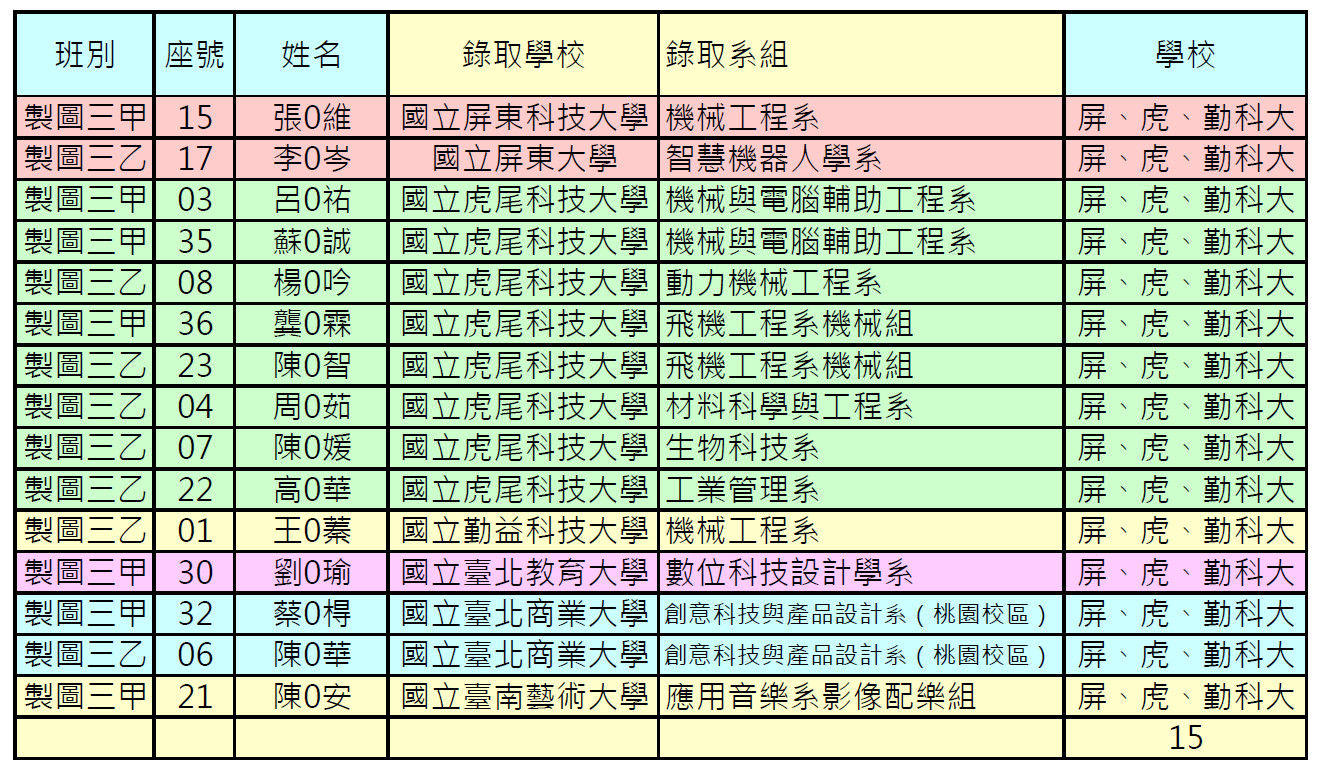 畢業榜單02