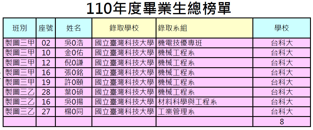 畢業榜單05