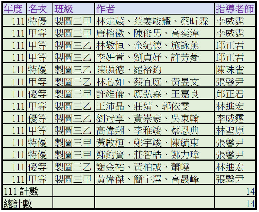111小論文