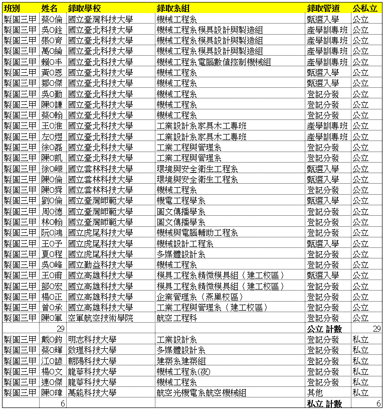 製圖三甲