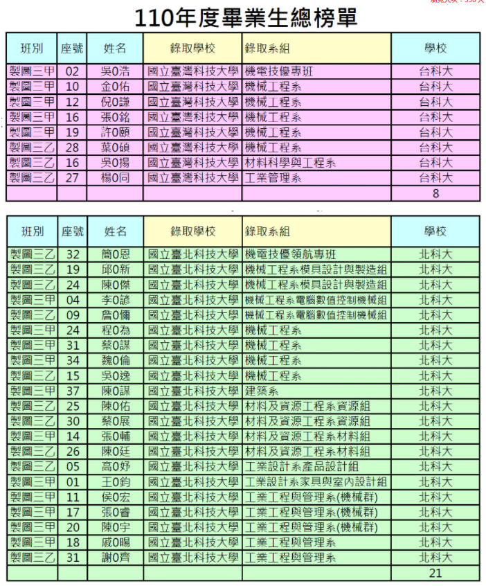封面_110年度畢業榜單00
