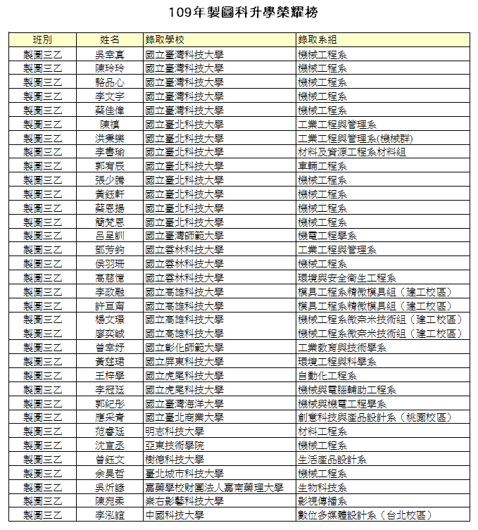 封面_109製圖科升學榜單00
