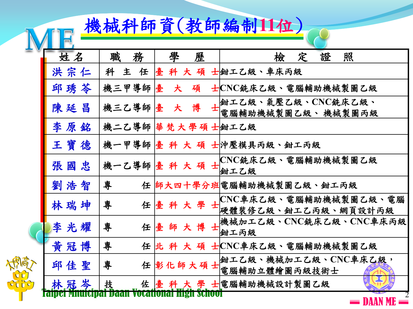 機械科師資