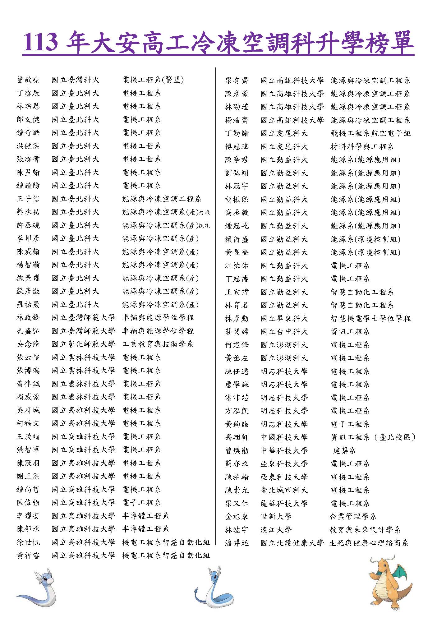 113年冷凍空調科升學榜單