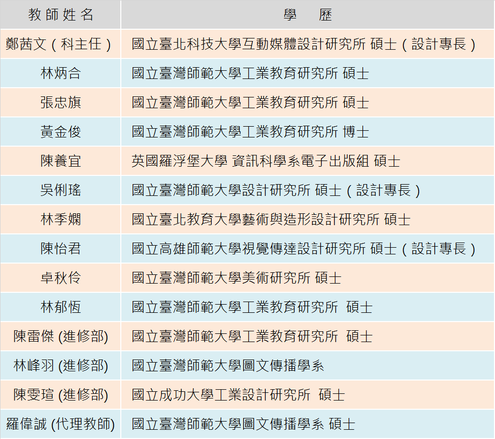 圖傳科師資